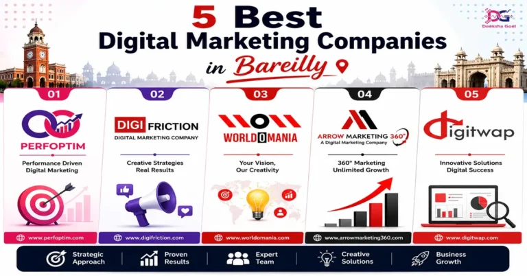 "5 Best Digital Marketing Companies in Bareilly" featuring a white background with Bareilly landmarks and the Deeksha Goel logo. The five listed companies are: 1. Perfoptim – Performance Driven Digital Marketing, 2. Digi Friction – Creative Strategies, Real Results, 3. Worldomania – Your Vision, Our Creativity, 4. Arrow Marketing 360° – 360° Marketing, Unlimited Growth, and 5. Digitwap – Innovative Solutions, Digital Success. Each company is represented with a logo, tagline, and website, along with marketing-themed illustrations such as a target, megaphone, light bulb, growth chart, and analytics dashboard. A footer highlights key benefits: Strategic Approach, Proven Results, Expert Team, Creative Solutions, and Business Growth.